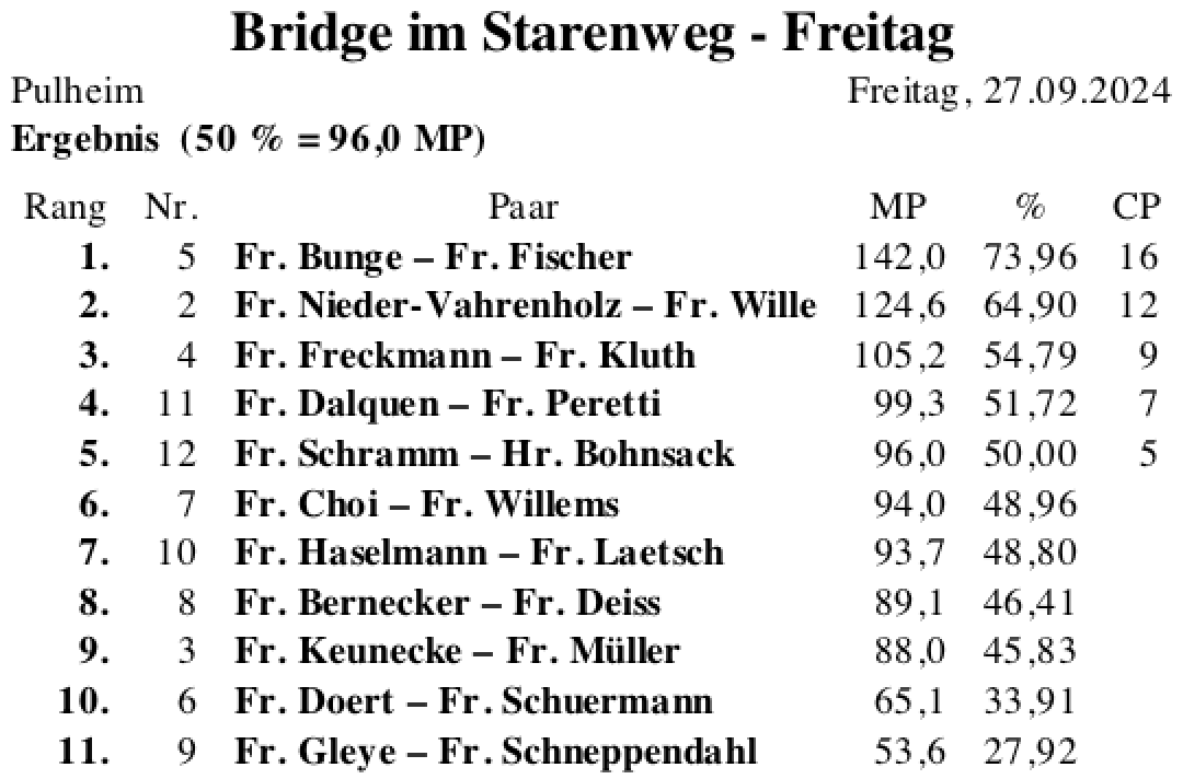 Bildschirmfoto 2024-09-27 um 19.29.01