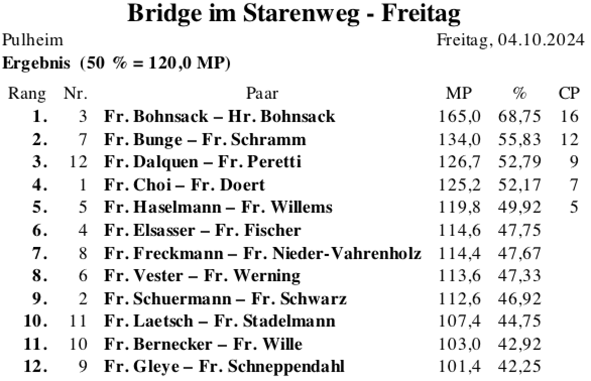 Bildschirmfoto 2024-10-04 um 19.37.14