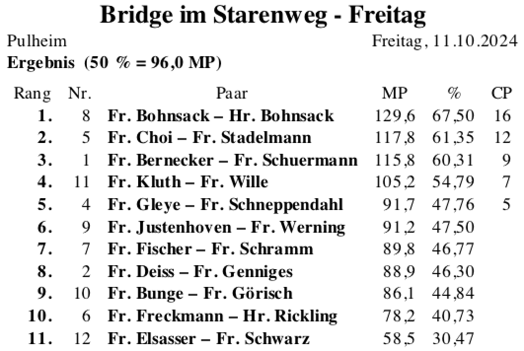 Bildschirmfoto 2024-10-11 um 19.47.26