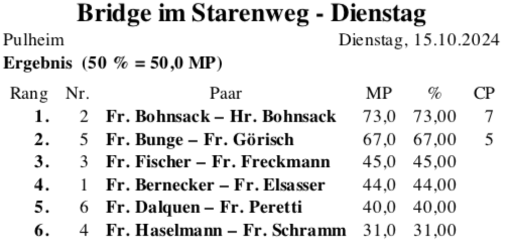 Bildschirmfoto 2024-10-15 um 19.19.07