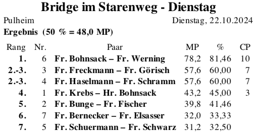 Bildschirmfoto 2024-10-22 um 19.40.37