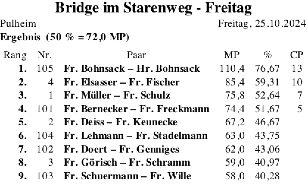 Bildschirmfoto 2024-10-25 um 20.39.13