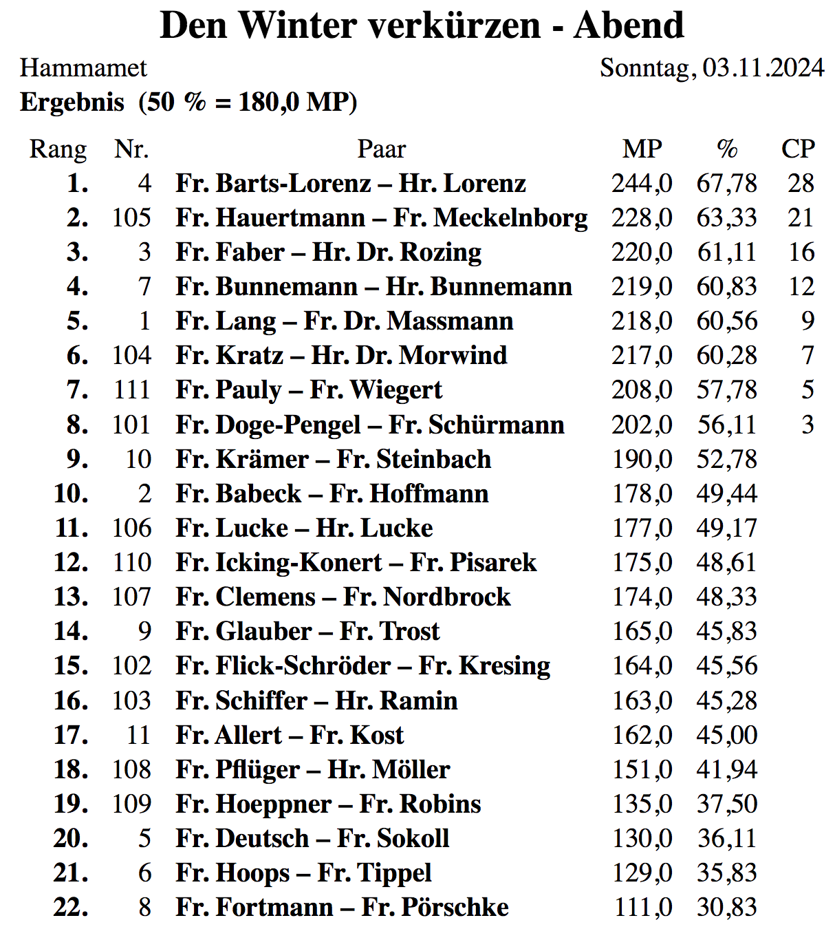 Bildschirmfoto 2024-11-04 um 09.39.31