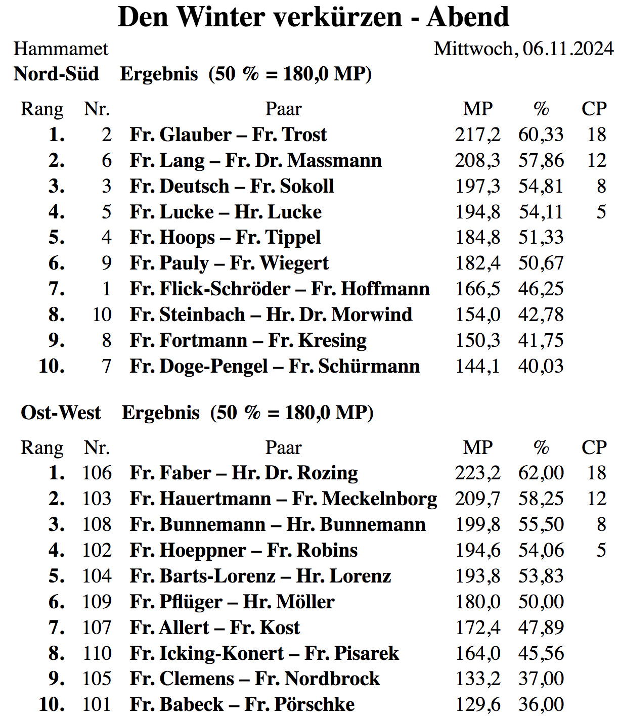 Bildschirmfoto 2024-11-06 um 23.31.31