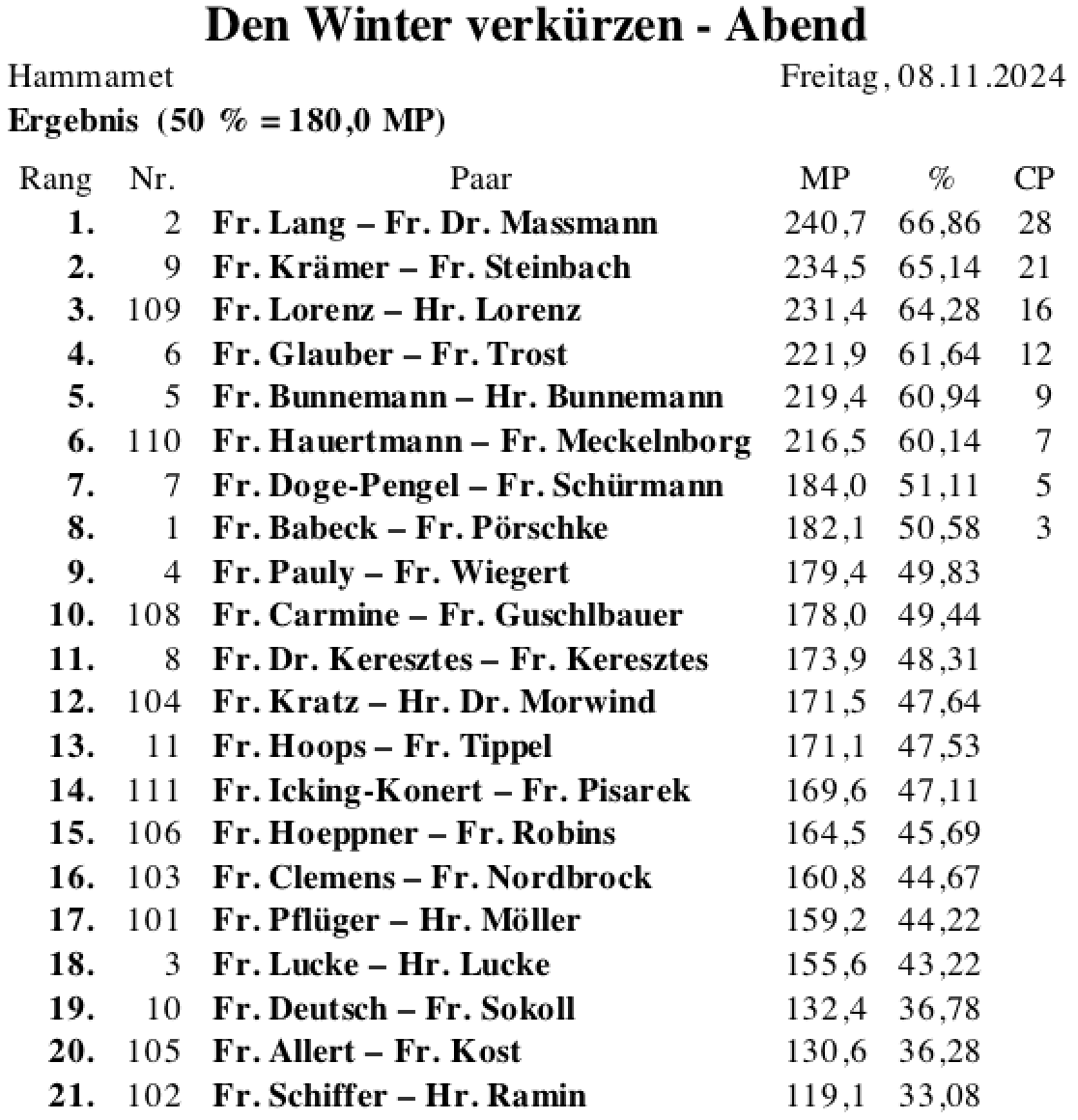 Bildschirmfoto 2024-11-08 um 23.45.25