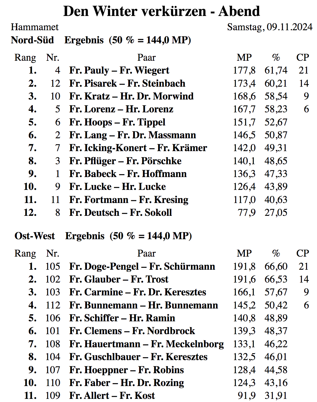 Bildschirmfoto 2024-11-09 um 23.15.14