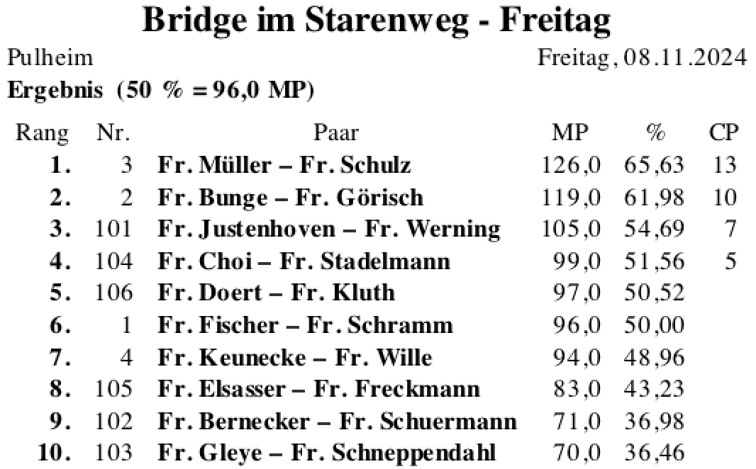 Bildschirmfoto 2024-11-17 um 16.17.44