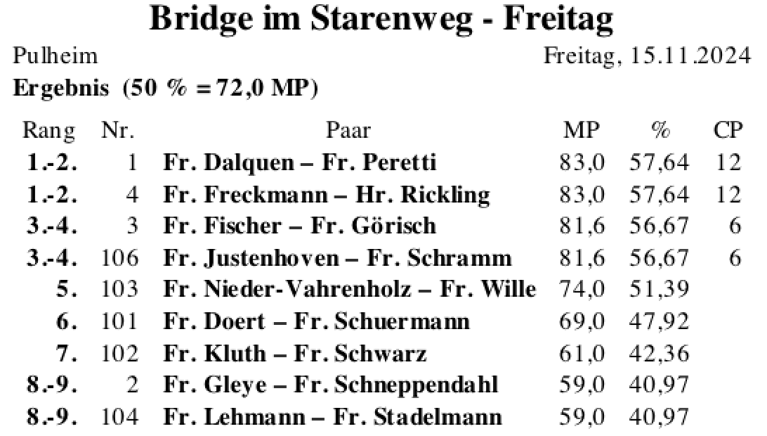Bildschirmfoto 2024-11-17 um 17.29.02