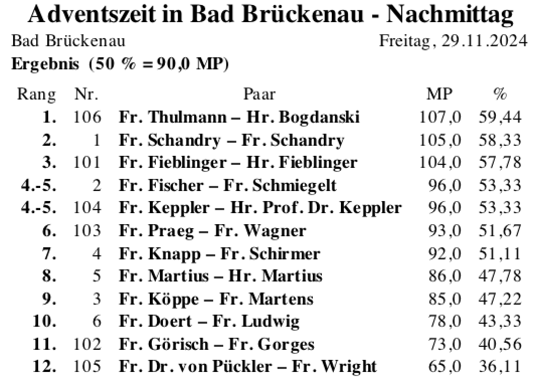 Bildschirmfoto 2024-11-29 um 17.36.04