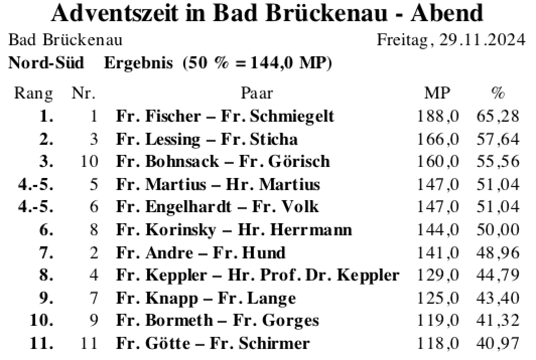 Bildschirmfoto 2024-11-30 um 00.45.11