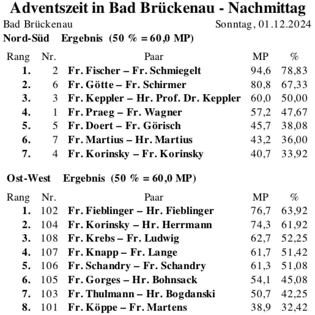 Bildschirmfoto 2024-12-01 um 17.17.48
