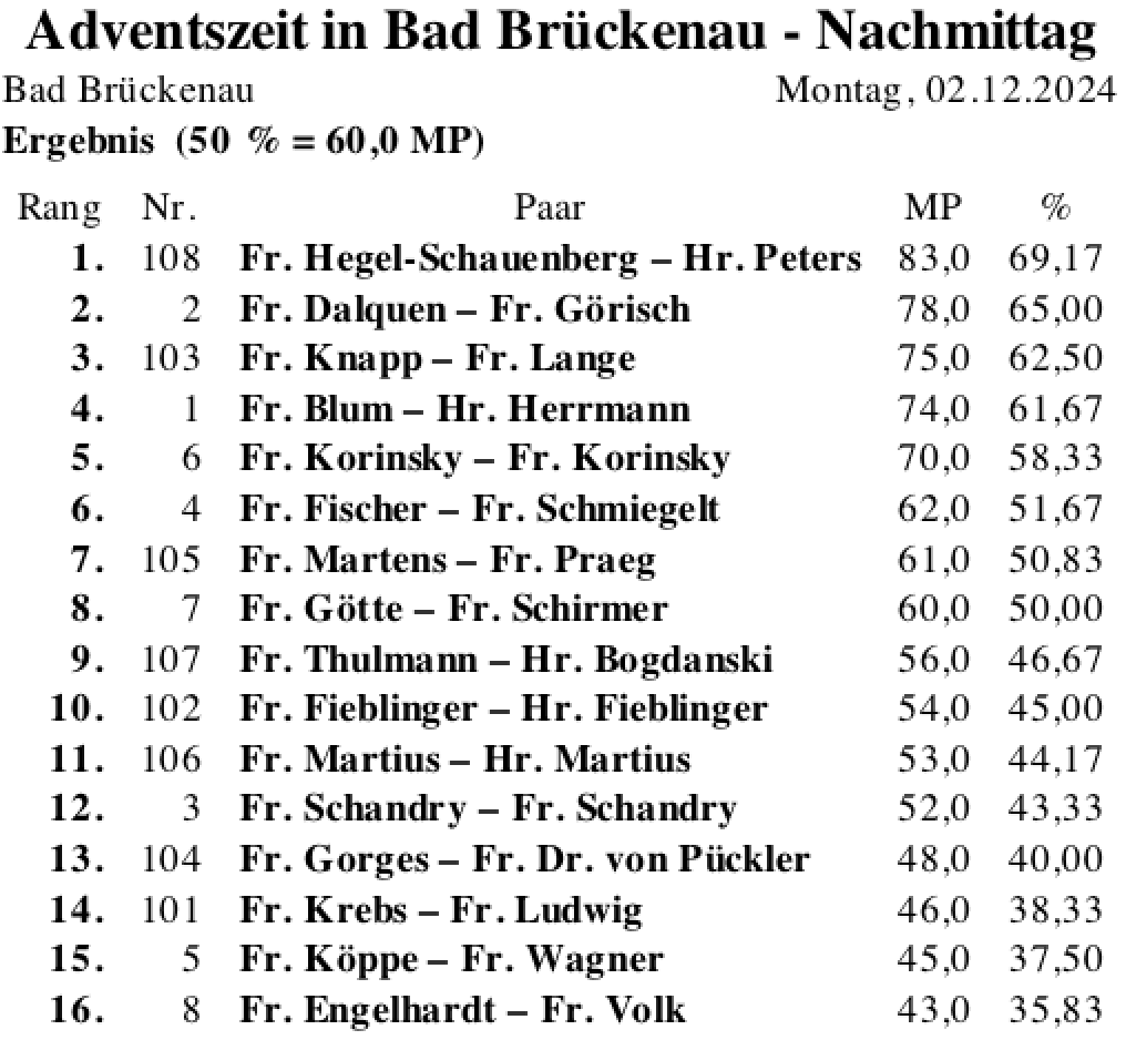 Bildschirmfoto 2024-12-02 um 17.28.17