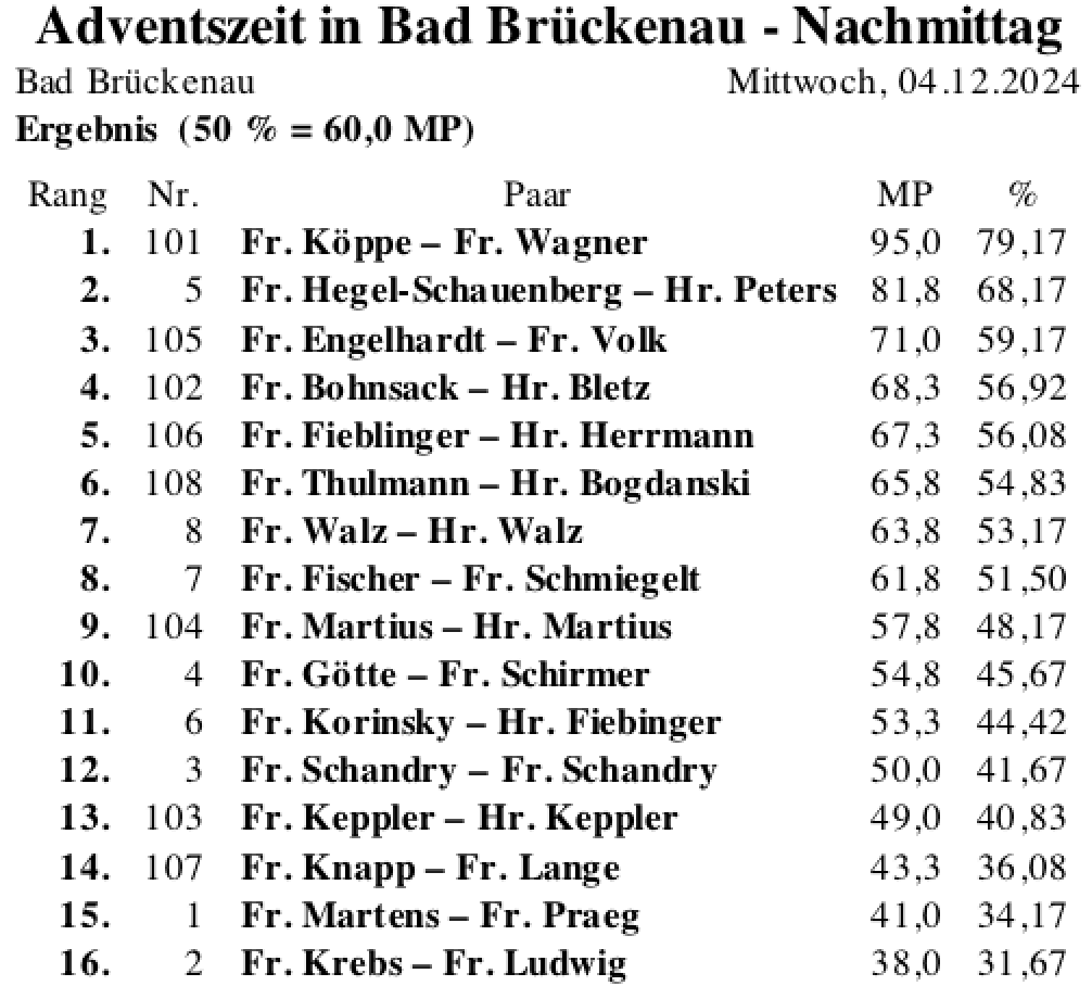 Bildschirmfoto 2024-12-05 um 00.57.27