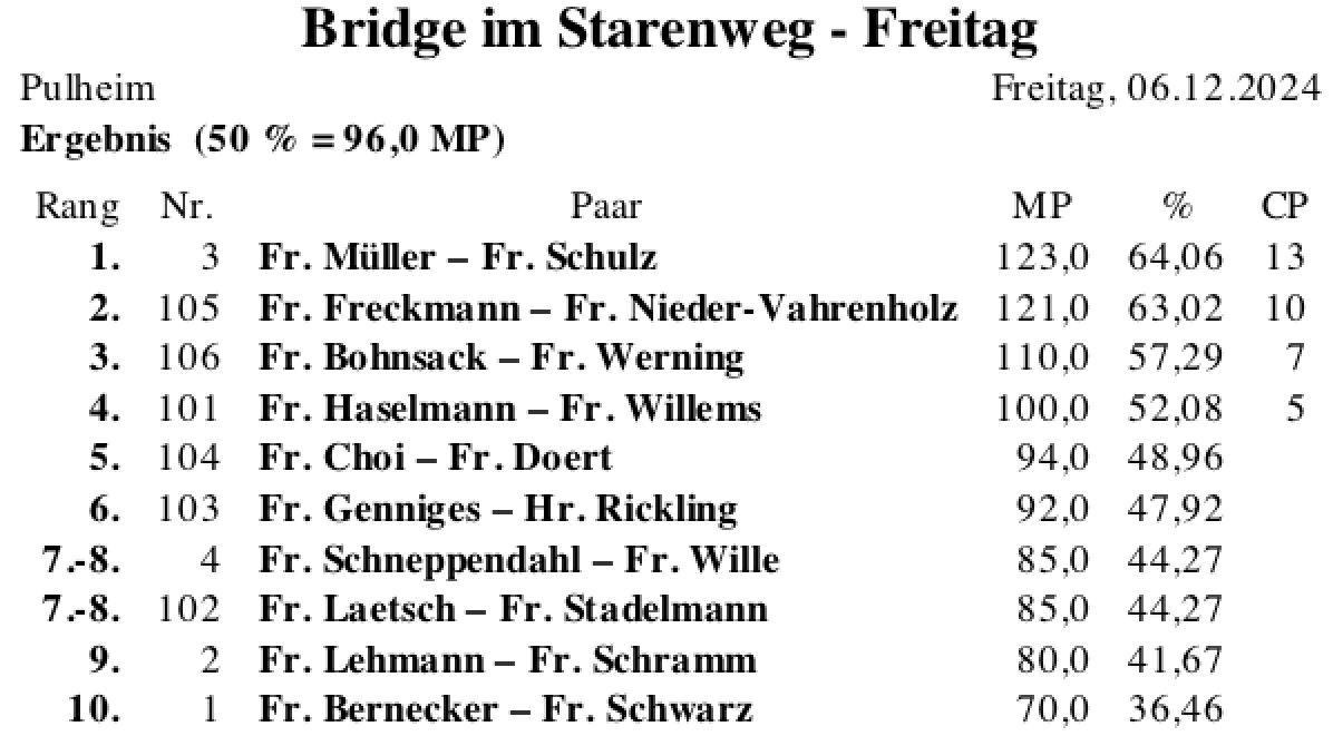 Bildschirmfoto 2024-12-09 um 15.40.15