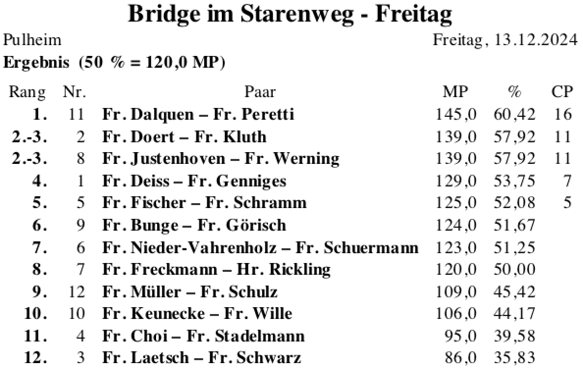 Bildschirmfoto 2024-12-16 um 16.40.48