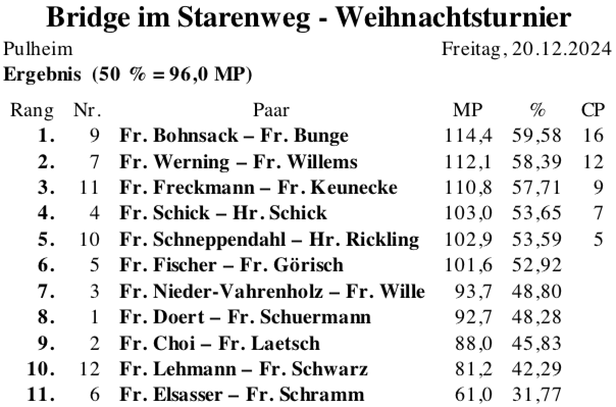 Bildschirmfoto 2024-12-23 um 14.54.04