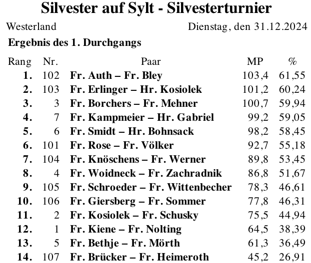 Bildschirmfoto 2024-12-31 um 17.05.29