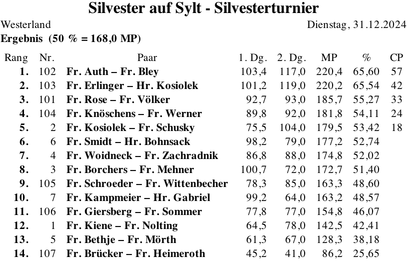 Bildschirmfoto 2024-12-31 um 17.05.47