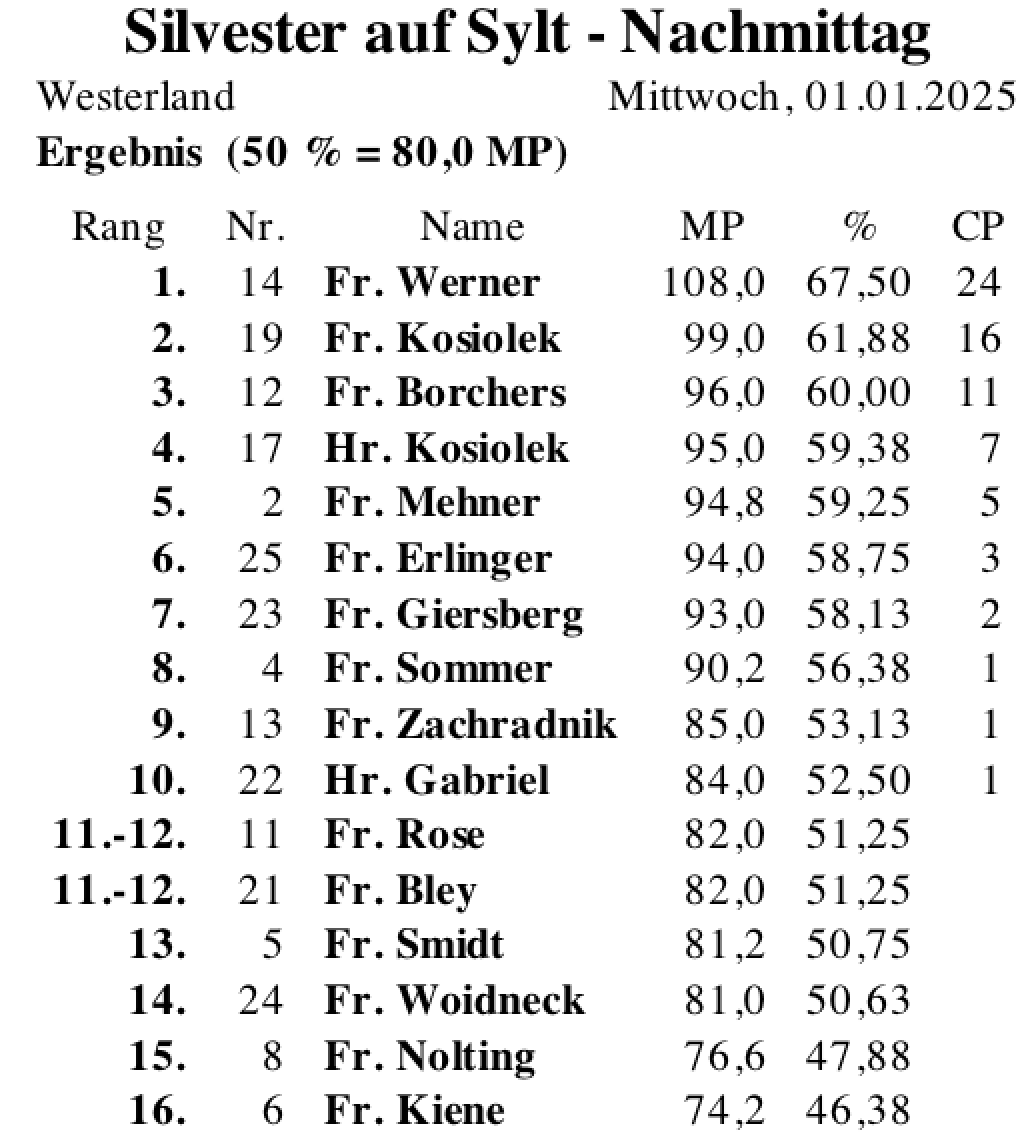 Bildschirmfoto 2025-01-01 um 20.54.53