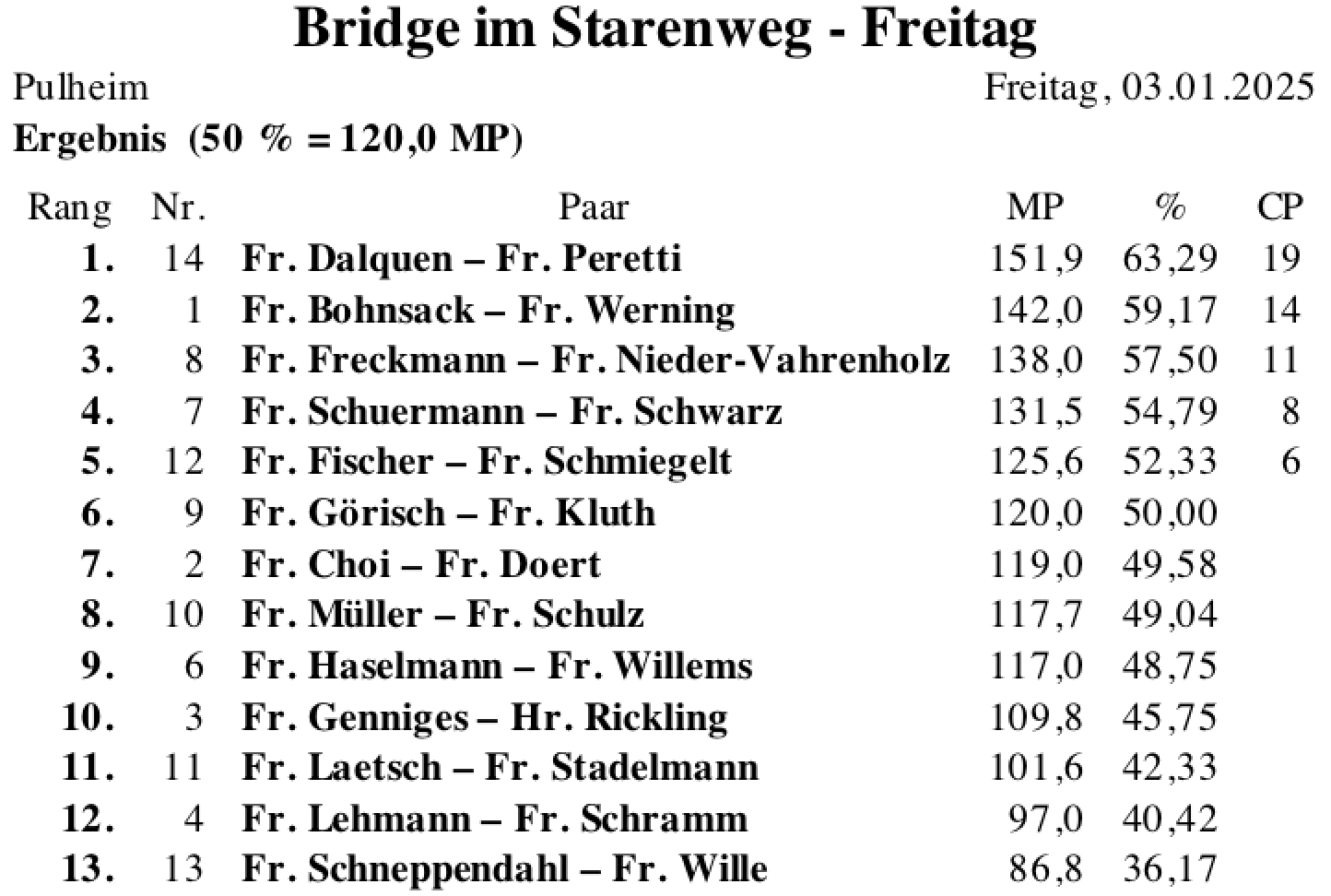 Bildschirmfoto 2025-01-06 um 14.54.33