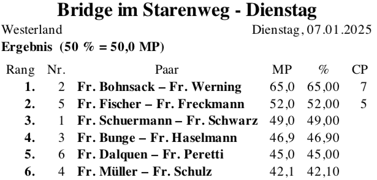 Bildschirmfoto 2025-01-07 um 19.08.03